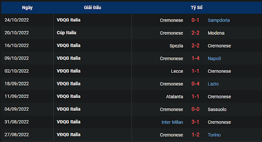 phong-do-1-tran-dau-giua-hai-doi-tuyen-cremonese-vs-udinese-2100-ngay-30-10-2022-serie-a