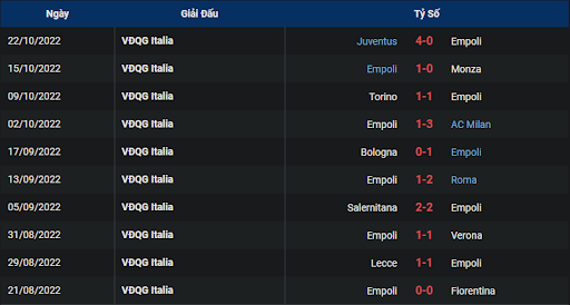 phong-do-1-tran-dau-giua-hai-doi-tuyen-empoli-vs-atalanta-1830-ngay-30-10-2022-serie-a