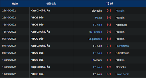 phong-do-1-tran-dau-giua-hai-doi-tuyen-fc-koln-vs-1899-hoffenheim-0130-ngay-31-10-2022-bundesliga