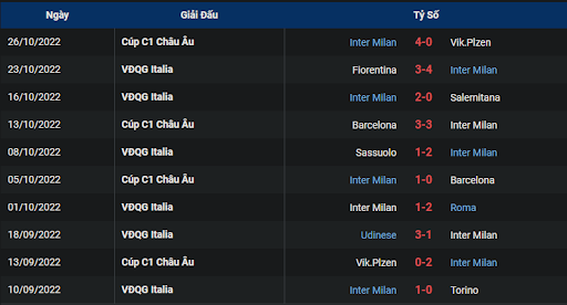 phong-do-1-tran-dau-giua-hai-doi-tuyen-inter-vs-sampdoria-0145-ngay-30-10-2022-serie-a