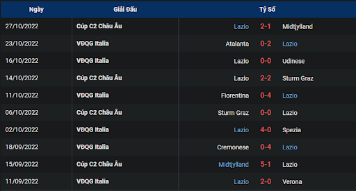 phong-do-1-tran-dau-giua-hai-doi-tuyen-lazio-vs-salernitana-0000-ngay-31-10-2022-serie-a