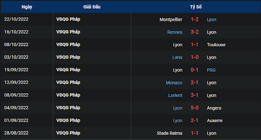phong-do-1-tran-dau-giua-hai-doi-tuyen-lyon-vs-lille-0245-ngay-31-10-2022-ligue-1