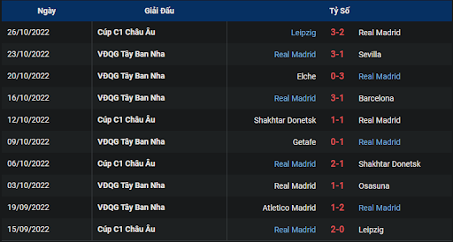 phong-do-1-tran-dau-giua-hai-doi-tuyen-real-madrid-vs-girona-2215-ngay-30-10-2022-la-liga