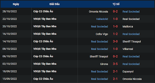 phong-do-1-tran-dau-giua-hai-doi-tuyen-real-sociedad-vs-real-betis-0300-ngay-31-10-2022-la-liga