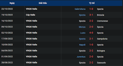 phong-do-1-tran-dau-giua-hai-doi-tuyen-spezia-vs-fiorentina-2100-ngay-30-10-2022-serie-a
