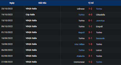 phong-do-1-tran-dau-giua-hai-doi-tuyen-torino-vs-ac-milan-0245-ngay-31-10-2022-serie-a