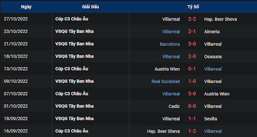phong-do-2-tran-dau-giua-hai-doi-tuyen-athletic-club-vs-villarreal-0030-ngay-31-10-2022-la-liga