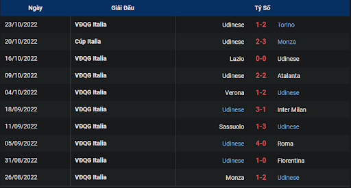 phong-do-2-tran-dau-giua-hai-doi-tuyen-cremonese-vs-udinese-2100-ngay-30-10-2022-serie-a