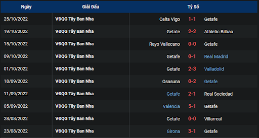 phong-do-2-tran-dau-giua-hai-doi-tuyen-elche-vs-getafe-0300-ngay-01-11-2022-la-liga