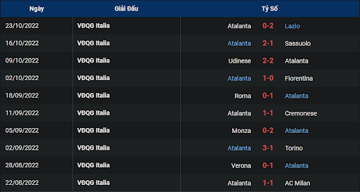phong-do-2-tran-dau-giua-hai-doi-tuyen-empoli-vs-atalanta-1830-ngay-30-10-2022-serie-a