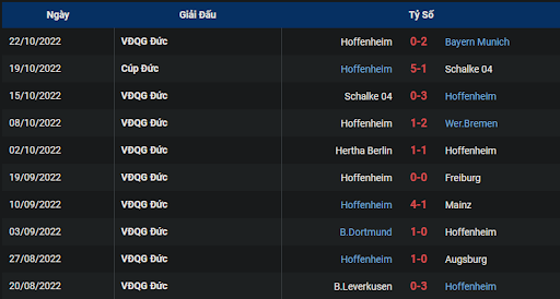 phong-do-2-tran-dau-giua-hai-doi-tuyen-fc-koln-vs-1899-hoffenheim-0130-ngay-31-10-2022-bundesliga