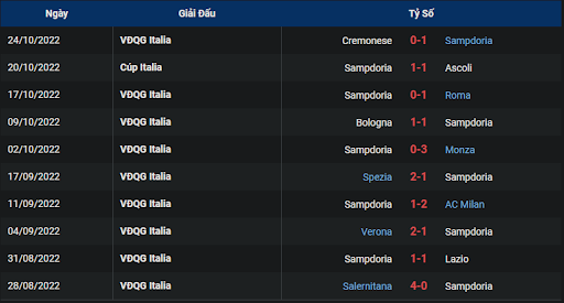 phong-do-2-tran-dau-giua-hai-doi-tuyen-inter-vs-sampdoria-0145-ngay-30-10-2022-serie-a