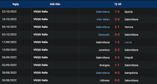 phong-do-2-tran-dau-giua-hai-doi-tuyen-lazio-vs-salernitana-0000-ngay-31-10-2022-serie-a