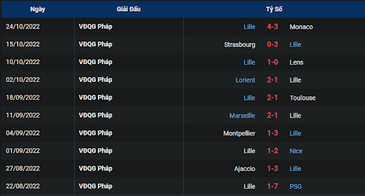phong-do-2-tran-dau-giua-hai-doi-tuyen-lyon-vs-lille-0245-ngay-31-10-2022-ligue-1