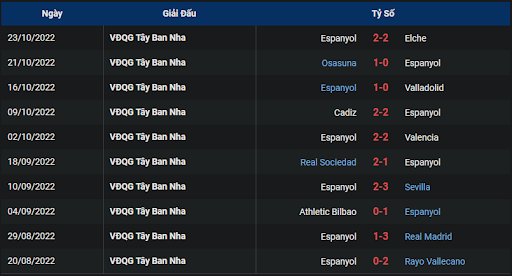 phong-do-2-tran-dau-giua-hai-doi-tuyen-mallorca-vs-espanyol-0200-ngay-29-10-2022-la-liga