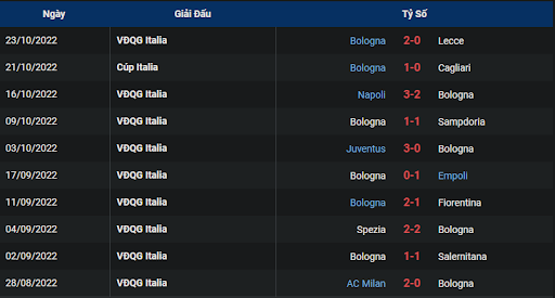 phong-do-2-tran-dau-giua-hai-doi-tuyen-monza-vs-bologna-0245-ngay-01-11-2022-serie-a