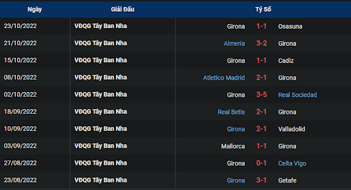 phong-do-2-tran-dau-giua-hai-doi-tuyen-real-madrid-vs-girona-2215-ngay-30-10-2022-la-liga