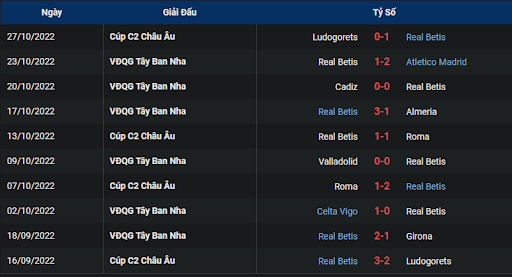 phong-do-2-tran-dau-giua-hai-doi-tuyen-real-sociedad-vs-real-betis-0300-ngay-31-10-2022-la-liga