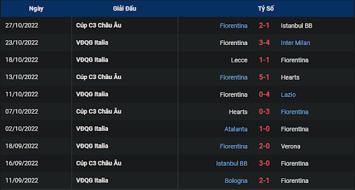 phong-do-2-tran-dau-giua-hai-doi-tuyen-spezia-vs-fiorentina-2100-ngay-30-10-2022-serie-a