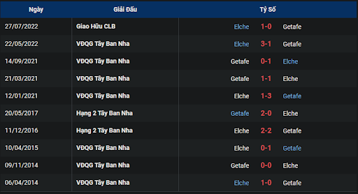 thanh-tich-tran-dau-giua-hai-doi-tuyen-elche-vs-getafe-0300-ngay-01-11-2022-la-liga