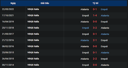 thanh-tich-tran-dau-giua-hai-doi-tuyen-empoli-vs-atalanta-1830-ngay-30-10-2022-serie-a