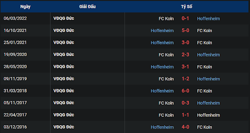 thanh-tich-tran-dau-giua-hai-doi-tuyen-fc-koln-vs-1899-hoffenheim-0130-ngay-31-10-2022-bundesliga