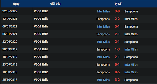 thanh-tich-tran-dau-giua-hai-doi-tuyen-inter-vs-sampdoria-0145-ngay-30-10-2022-serie-a