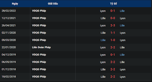 thanh-tich-tran-dau-giua-hai-doi-tuyen-lyon-vs-lille-0245-ngay-31-10-2022-ligue-1