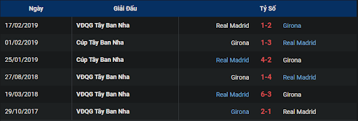 thanh-tich-tran-dau-giua-hai-doi-tuyen-real-madrid-vs-girona-2215-ngay-30-10-2022-la-liga