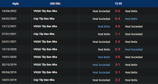 thanh-tich-tran-dau-giua-hai-doi-tuyen-real-sociedad-vs-real-betis-0300-ngay-31-10-2022-la-liga
