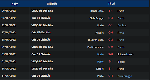 phong-do-1-tran-dau-giua-hai-doi-tuyen-fc-porto-vs-atletico-madrid-0045-ngay-02-11-2022-champions-league