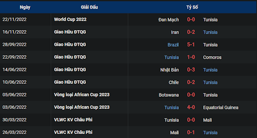 phong-do-1-tunisia-vs-australia-1700-ngay-26-11-2022-world-cup