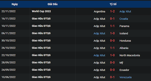 phong-do-2-poland-vs-saudi-arabia-2000-ngay-26-11-2022-world-cup