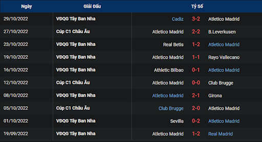 phong-do-2-tran-dau-giua-hai-doi-tuyen-fc-porto-vs-atletico-madrid-0045-ngay-02-11-2022-champions-league