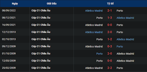 thanh-tich-tran-dau-giua-hai-doi-tuyen-fc-porto-vs-atletico-madrid-0045-ngay-02-11-2022-champions-league